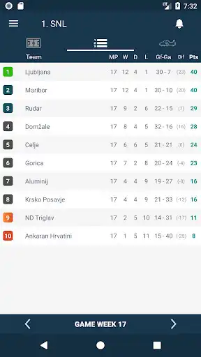 Play Rezultati za PrvaLiga Telekom - Slovenija as an online game online Rezultati za PrvaLiga Telekom - Slovenija with UptoPlay classic.soccer.league.svn Play Rezultati za PrvaLiga Telekom - Slovenija as an online game Rezultati za PrvaLiga Telekom - Slovenija with UptoPlay