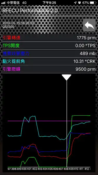 Play RFECU Performance 2.0 as an online game RFECU Performance 2.0 with UptoPlay
