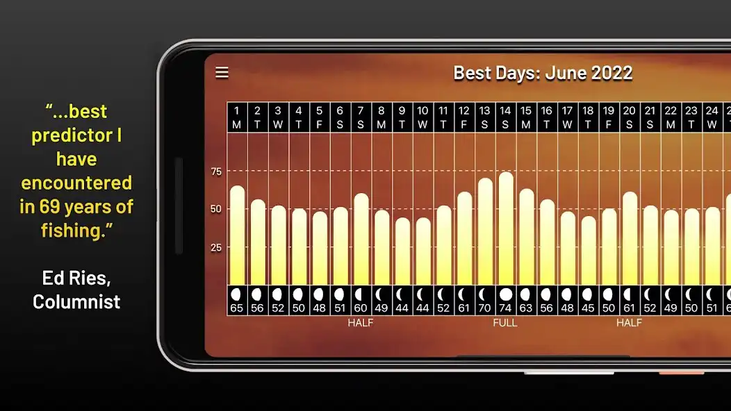 Play Rick Taylors PrimeTimes as an online game Rick Taylors PrimeTimes with UptoPlay
