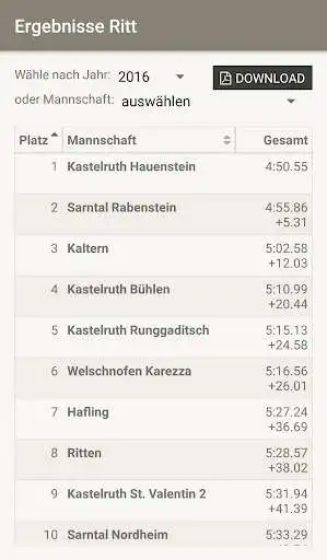 Play Ride of Oswald v. Wolkenstein as an online game Ride of Oswald v. Wolkenstein with UptoPlay