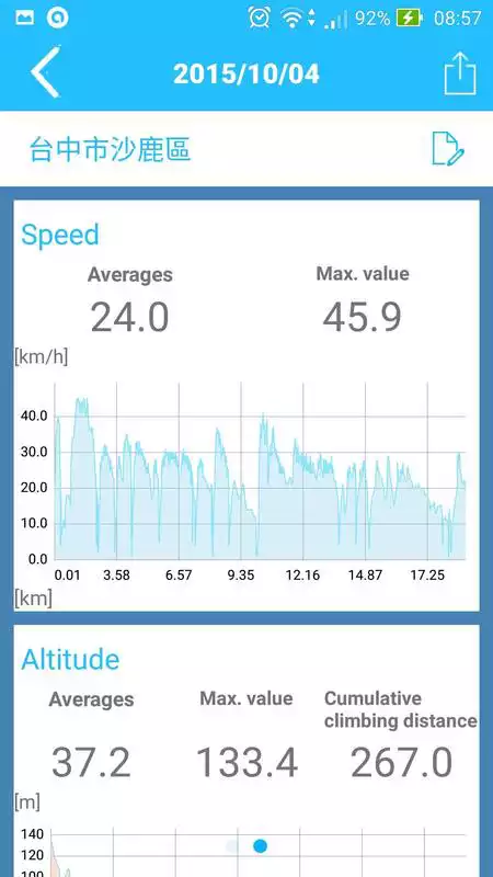 Play RideSync