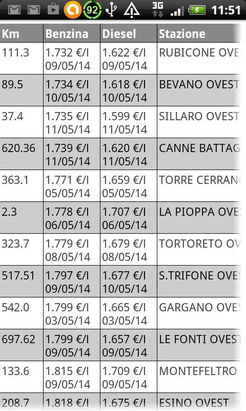 Play Rifornimenti Autostrade Lite