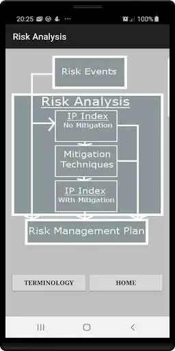 Play Risk Manager
