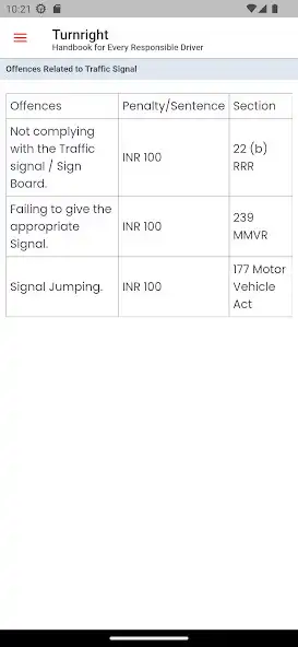 Play Road Sign Traffic Rules India as an online game Road Sign Traffic Rules India with UptoPlay