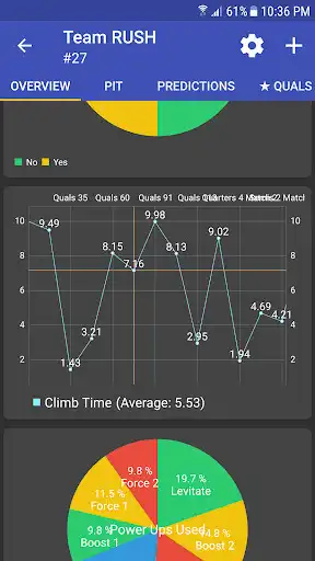 Play Roblu Scouter  and enjoy Roblu Scouter with UptoPlay