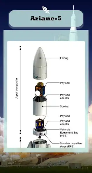 Play Rocket - description as an online game Rocket - description with UptoPlay