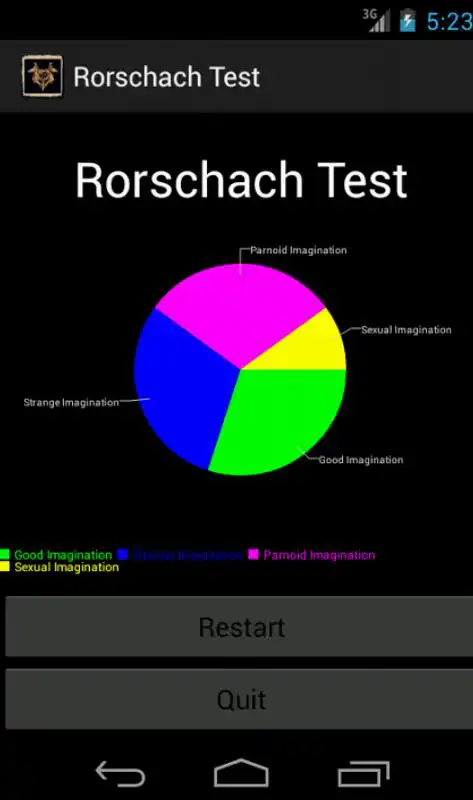 Play Rorschach Inkblots Test