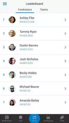 Play Roswell Park Fundraising App