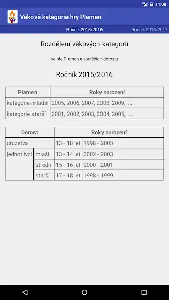 Play Rozdělení věkových kategorií  and enjoy Rozdělení věkových kategorií with UptoPlay