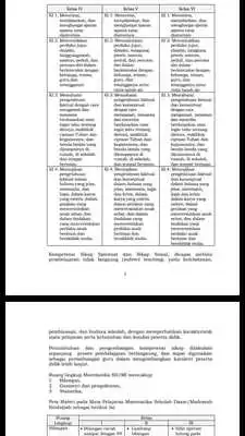 Play RPP matematika kls IV kurikulum 2013