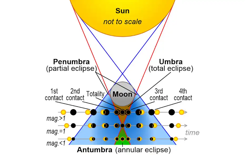 Play RSCC ECLIPSE  and enjoy RSCC ECLIPSE with UptoPlay