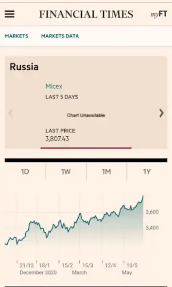 Play Russia Stock Exchange (Live) as an online game online Russia Stock Exchange (Live) with UptoPlay Play Russia Stock Exchange (Live) as an online game Russia Stock Exchange (Live) with UptoPlay