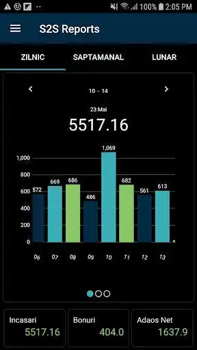 Play S2S Reports  and enjoy S2S Reports with UptoPlay