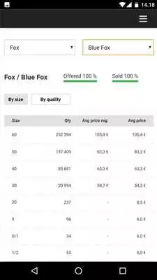 Play Saga Furs Auction