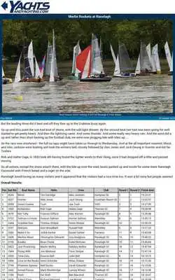 Play Sailing News