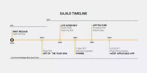 Play Sajilo Recharge(Scan Recharge)  and enjoy Sajilo Recharge(Scan Recharge) with UptoPlay