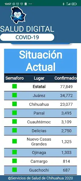Play Salud Digital Chihuahua  and enjoy Salud Digital Chihuahua with UptoPlay
