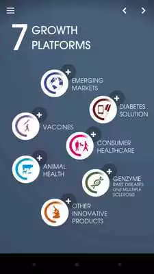 Play SANOFI AT A GLANCE