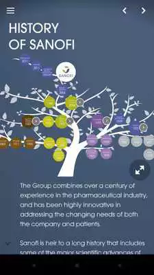 Play SANOFI AT A GLANCE