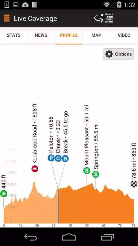 Play Santos Tour Down Under Tour Tracker 2018