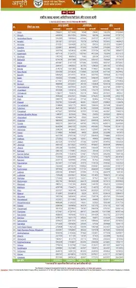 Play Sarkari Yojana 2022 - 2023 and enjoy Sarkari Yojana 2022 - 2023 with UptoPlay Play Sarkari Yojana 2022 - 2023 and enjoy Sarkari Yojana 2022 - 2023 with UptoPlay