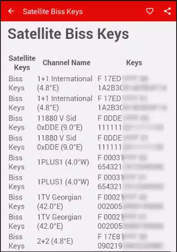 Play Satellite Biss Keys Play Satellite Biss Keys
