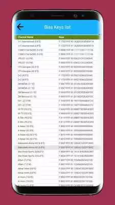 Play Satellite Frequency Biss key  PowerVU