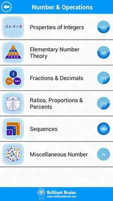 Play SAT Math : Super Edition Lite