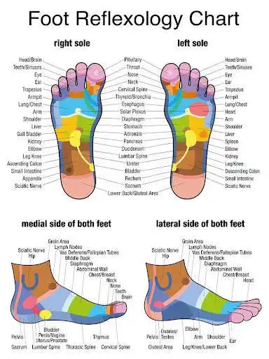 Play Save Life With Reflexology  and enjoy Save Life With Reflexology with UptoPlay