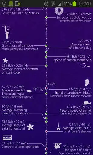 Play APK Scale of Speed  and enjoy Scale of Speed with UptoPlay com.halcyonapps.speed