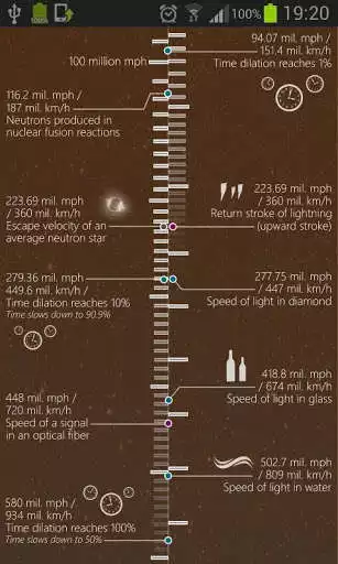 Play APK Scale of Speed  and enjoy Scale of Speed with UptoPlay com.halcyonapps.speed