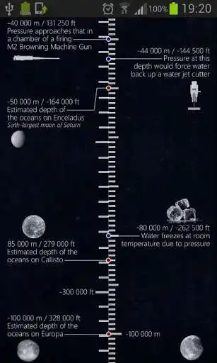 Play Scale of Water Depth