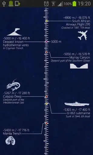 Play Scale of Water Depth