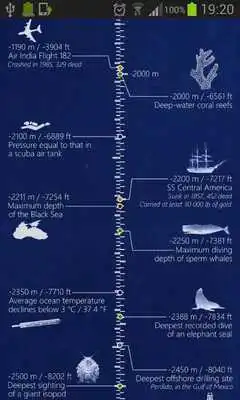 Play Scale of Water Depth
