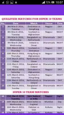 Play Schedule ICC T20 WC 2016