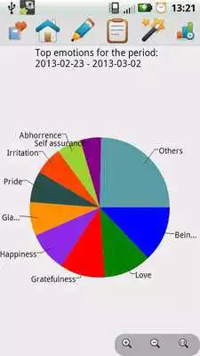 Play Schema Therapy Diary
