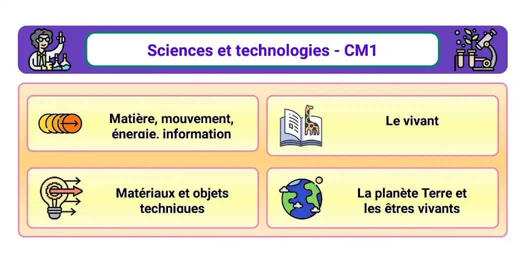 Play Sciences et technologies CM1  and enjoy Sciences et technologies CM1 with UptoPlay