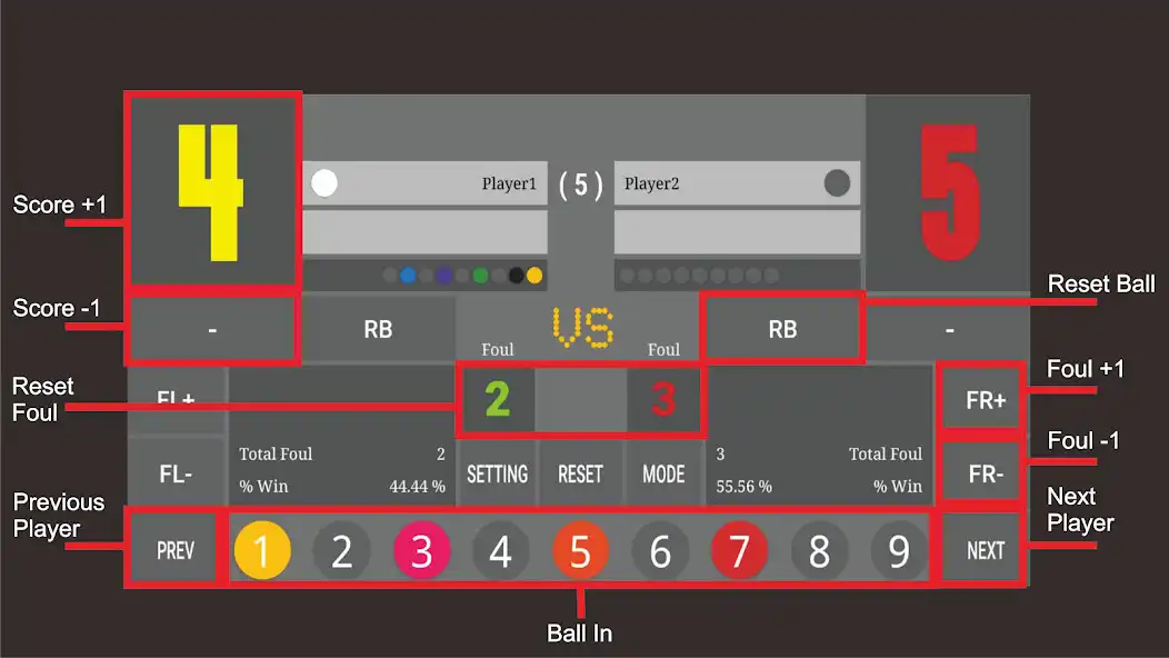 Play Scoreboard : Nine Ball as an online game Scoreboard : Nine Ball with UptoPlay