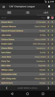 Play Scores - CAF Champions League - Africa Football