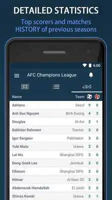 Play Scores for AFC CUP - Asia Second clubs competition