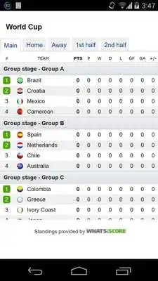 Play Scoreto - Live Football Score