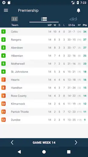 Play Scotland Premiership - Scottish Premier League as an online game online Scotland Premiership - Scottish Premier League with UptoPlay classic.soccer.league.sco Play Scotland Premiership - Scottish Premier League as an online game Scotland Premiership - Scottish Premier League with UptoPlay