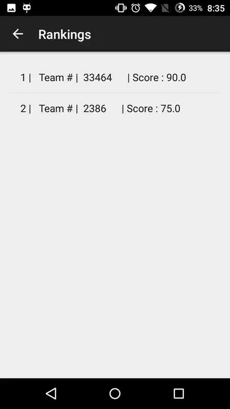 Play Scouting App 2386