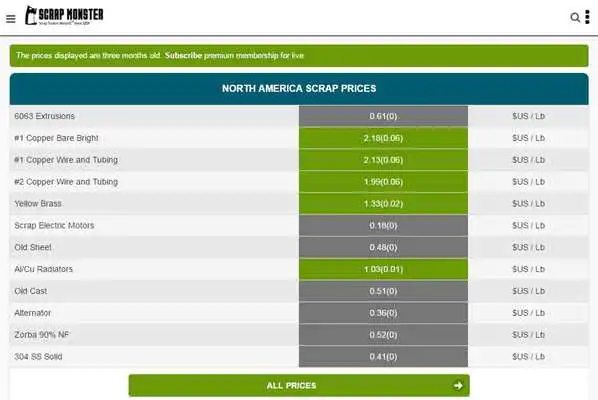 Play ScrapMonster Scrap Prices