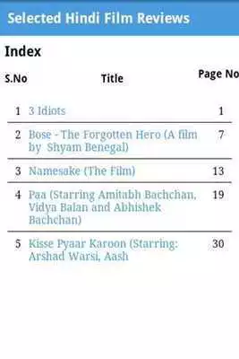 Play Selected HIndi Film Reviews