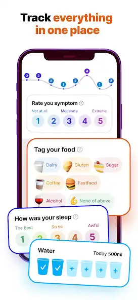 Play SelfInsight Autoimmune Tracker  and enjoy SelfInsight Autoimmune Tracker with UptoPlay
