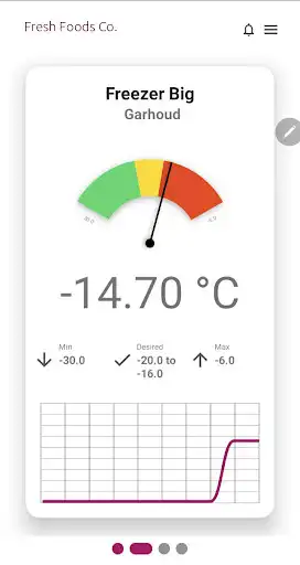 Play senDyn as an online game senDyn with UptoPlay