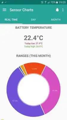 Play Sensor Charts  and enjoy Sensor Charts with UptoPlay