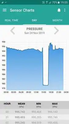 Play Sensor Charts