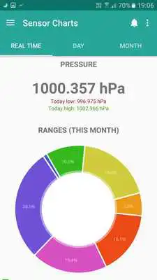 Play Sensor Charts